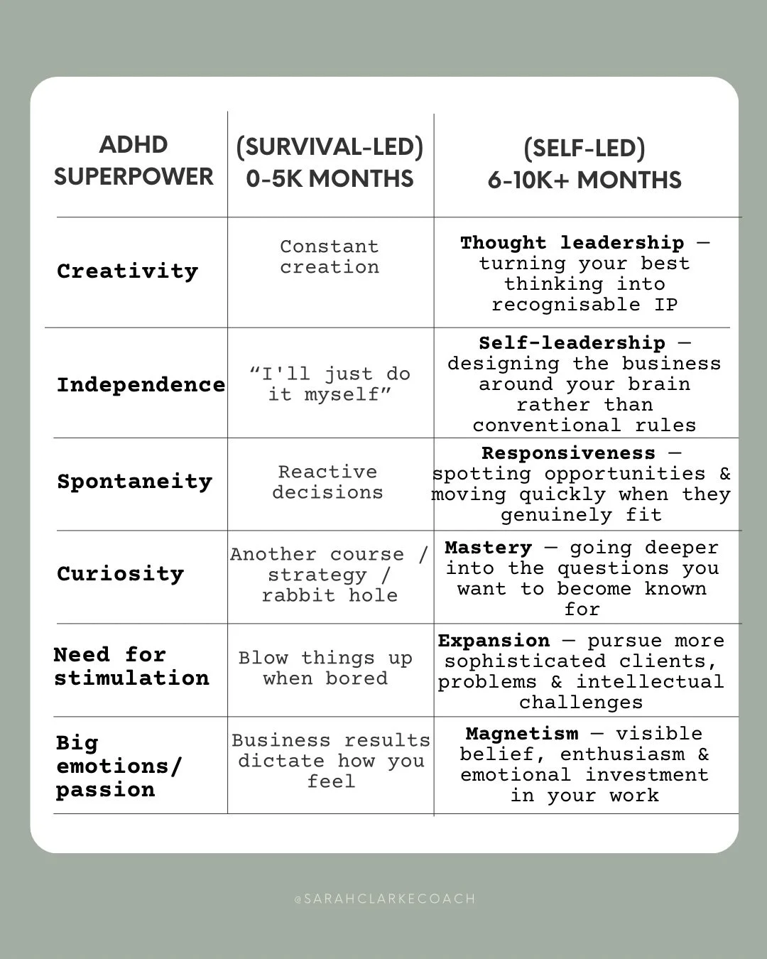 Your ADHD superpowers don&rsquo;t disappear when you stop running on survival energy.

They just change how they show up.

Hyperfocus becomes depth and mastery, rather than overworking.

Novelty becomes innovation, rather than another bloody pivot.

