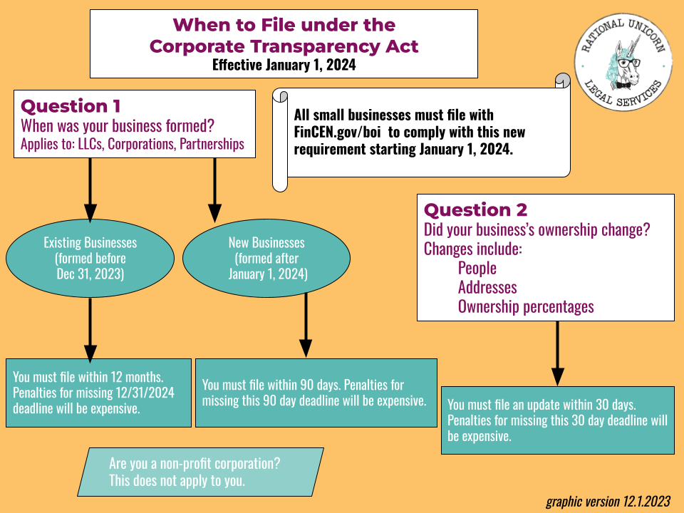 Corporate Transparency Definition – AGAY