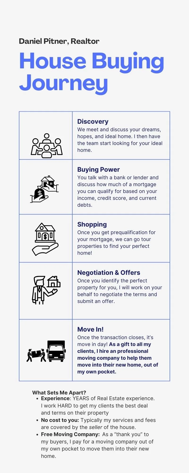 What are the steps to buying a house in Arizona? — Glendale Realtor