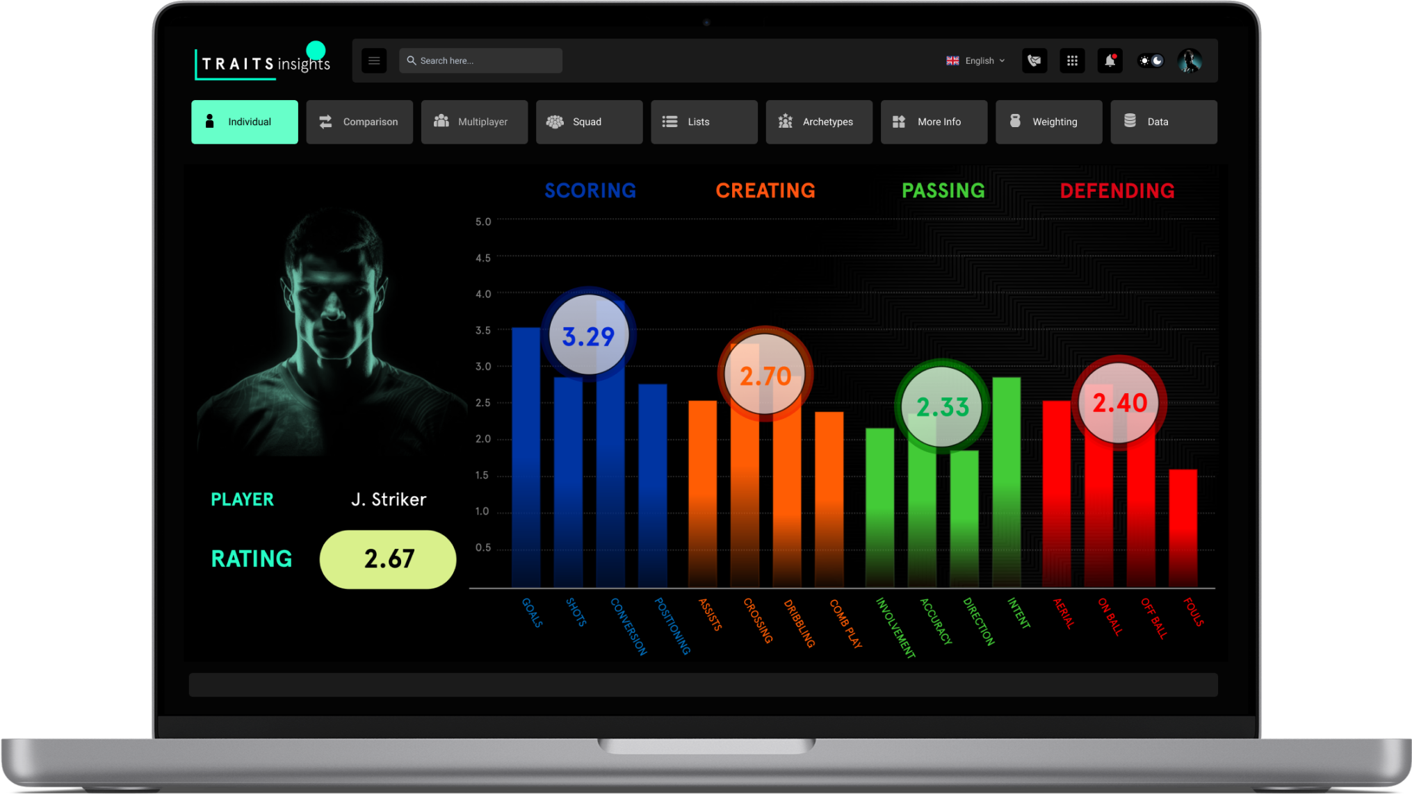 Football Analytics Platform — Traits Insights