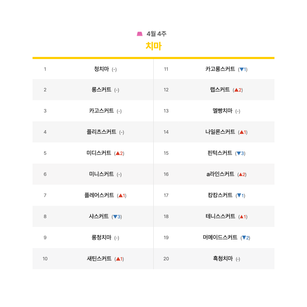 [주간 검색어 리포트] 4월 4주 차 순위📈 — 카카오스타일 파트너라운지