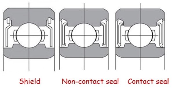 Sealed or Shielded Bearings? How to Tell the Difference