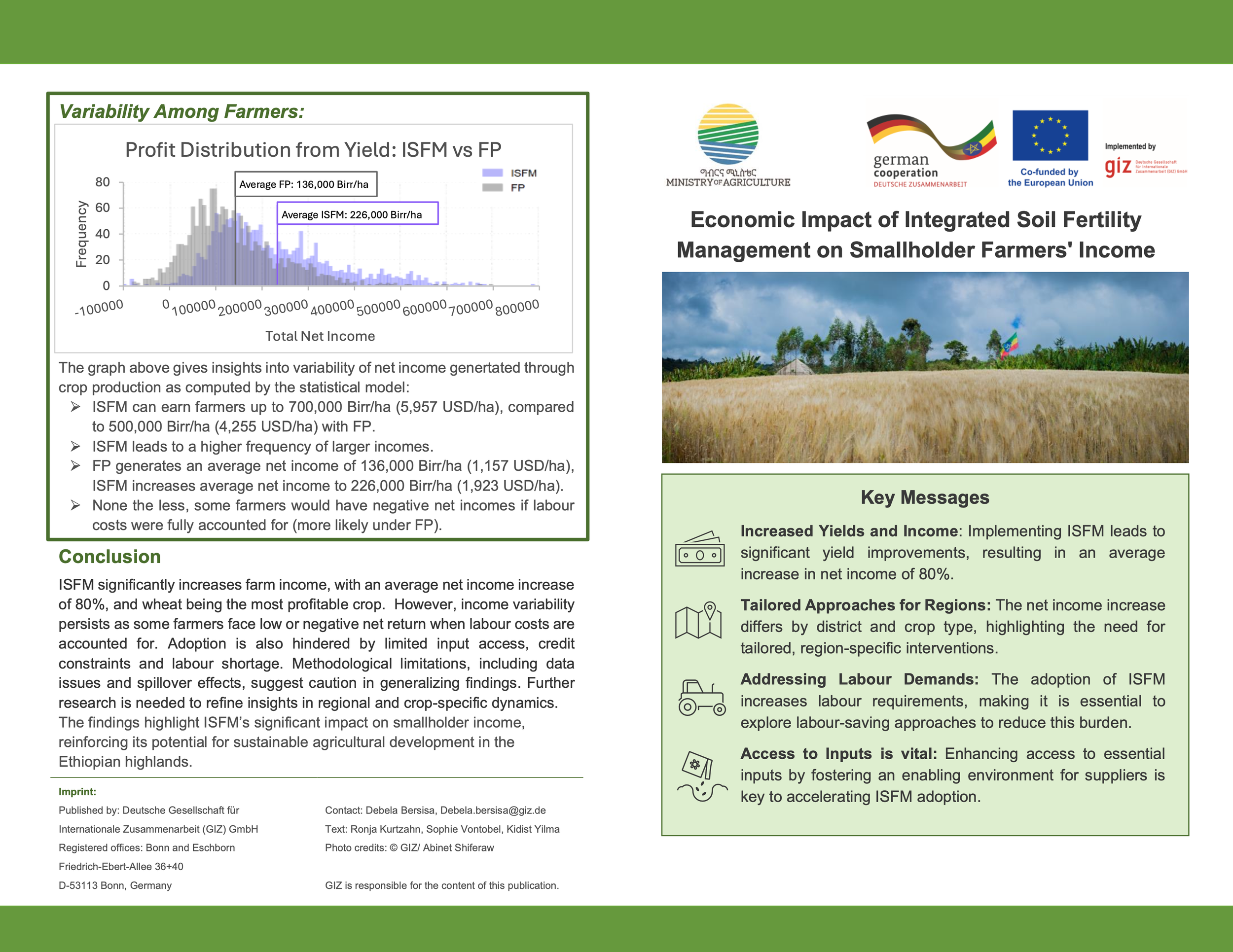 Economic Impact of Integrated Soil FertilityManagement on Smallholder Farmers' Income