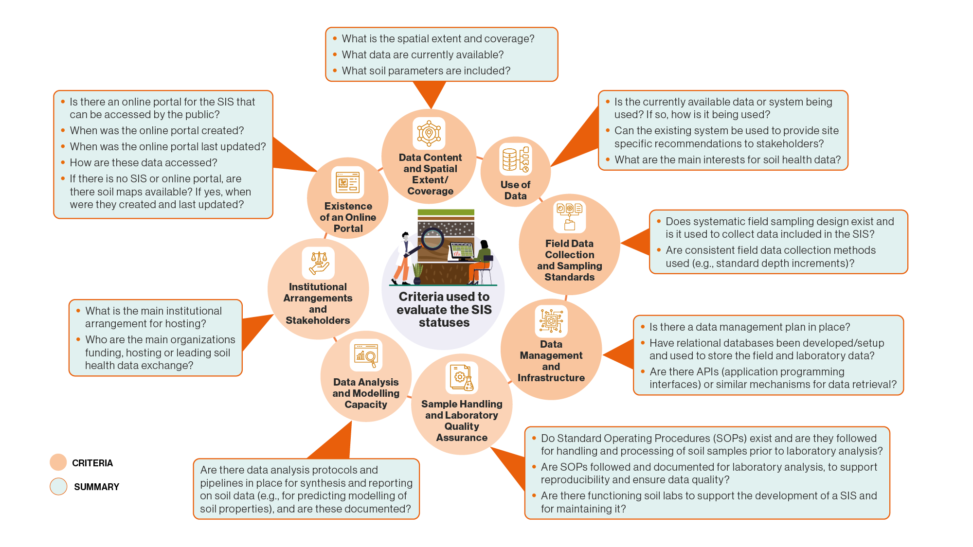 ICRAF_WB SIS_Criteria.png