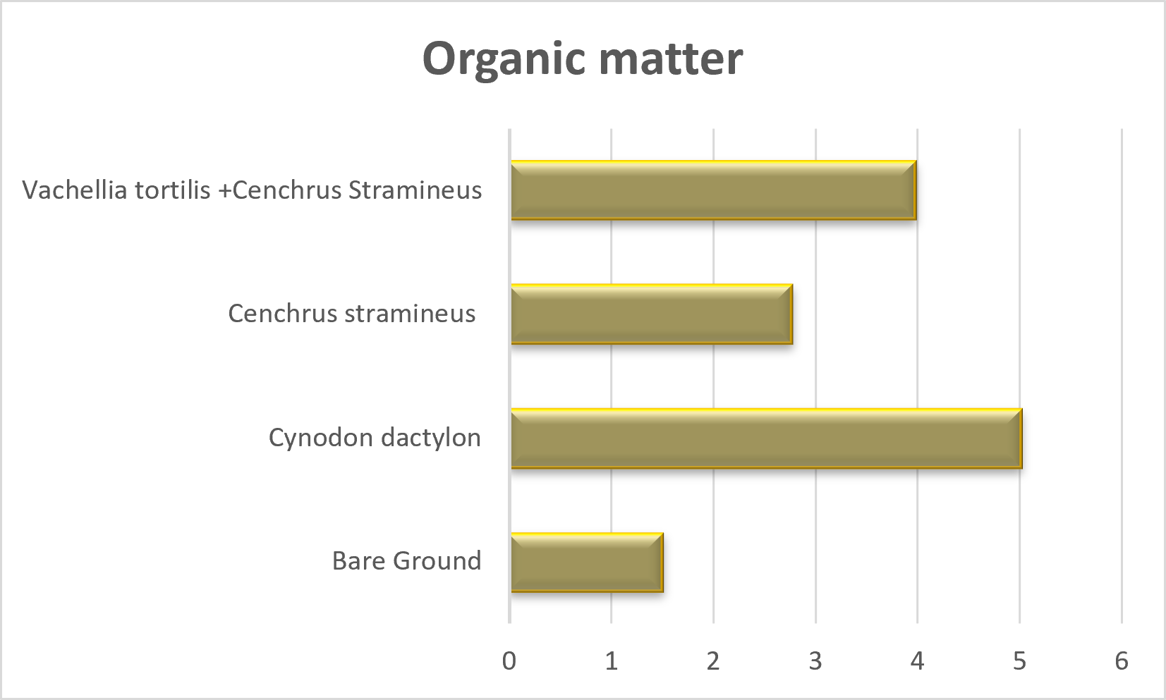 organic matter picture.png