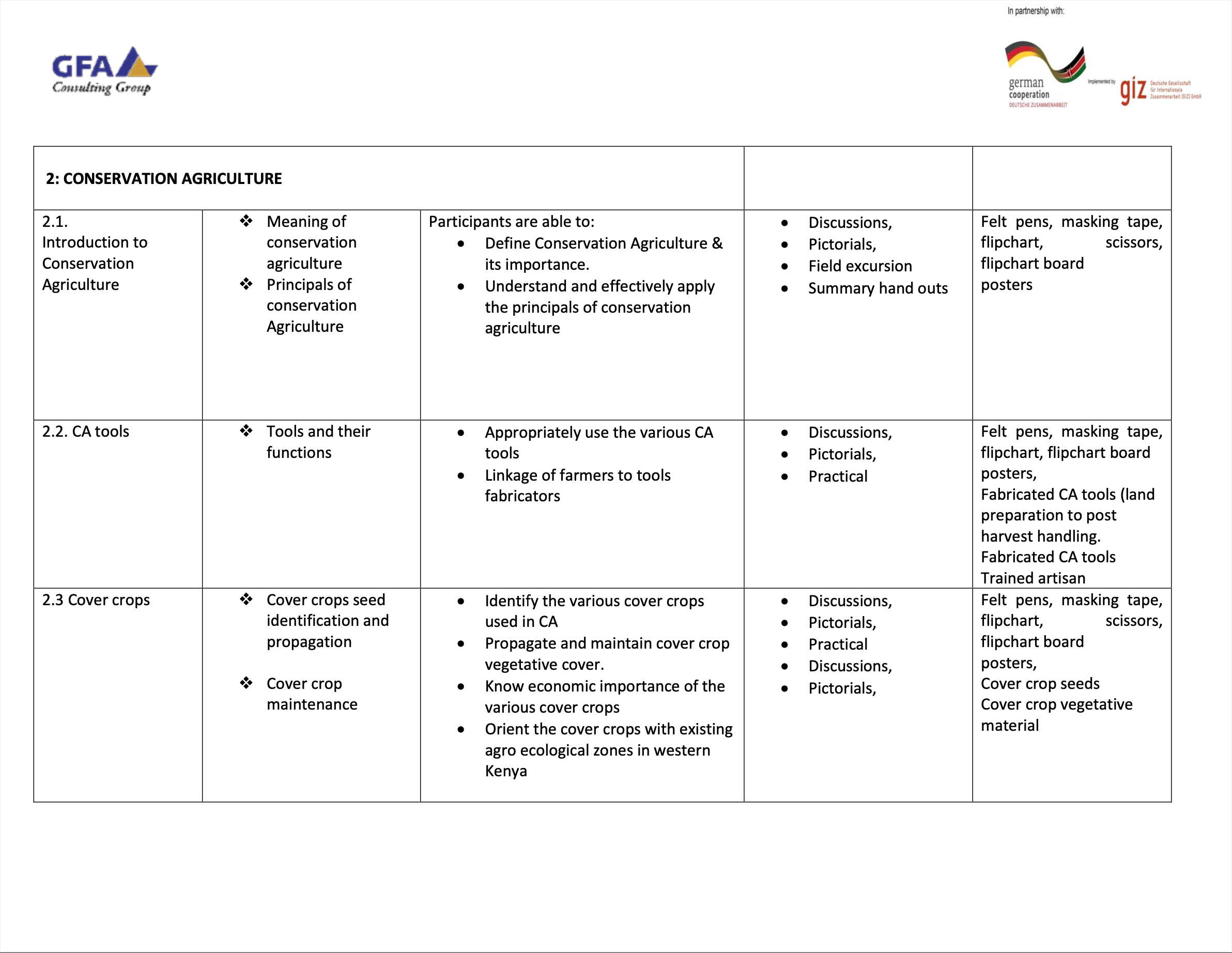 GIP Training Content Overview