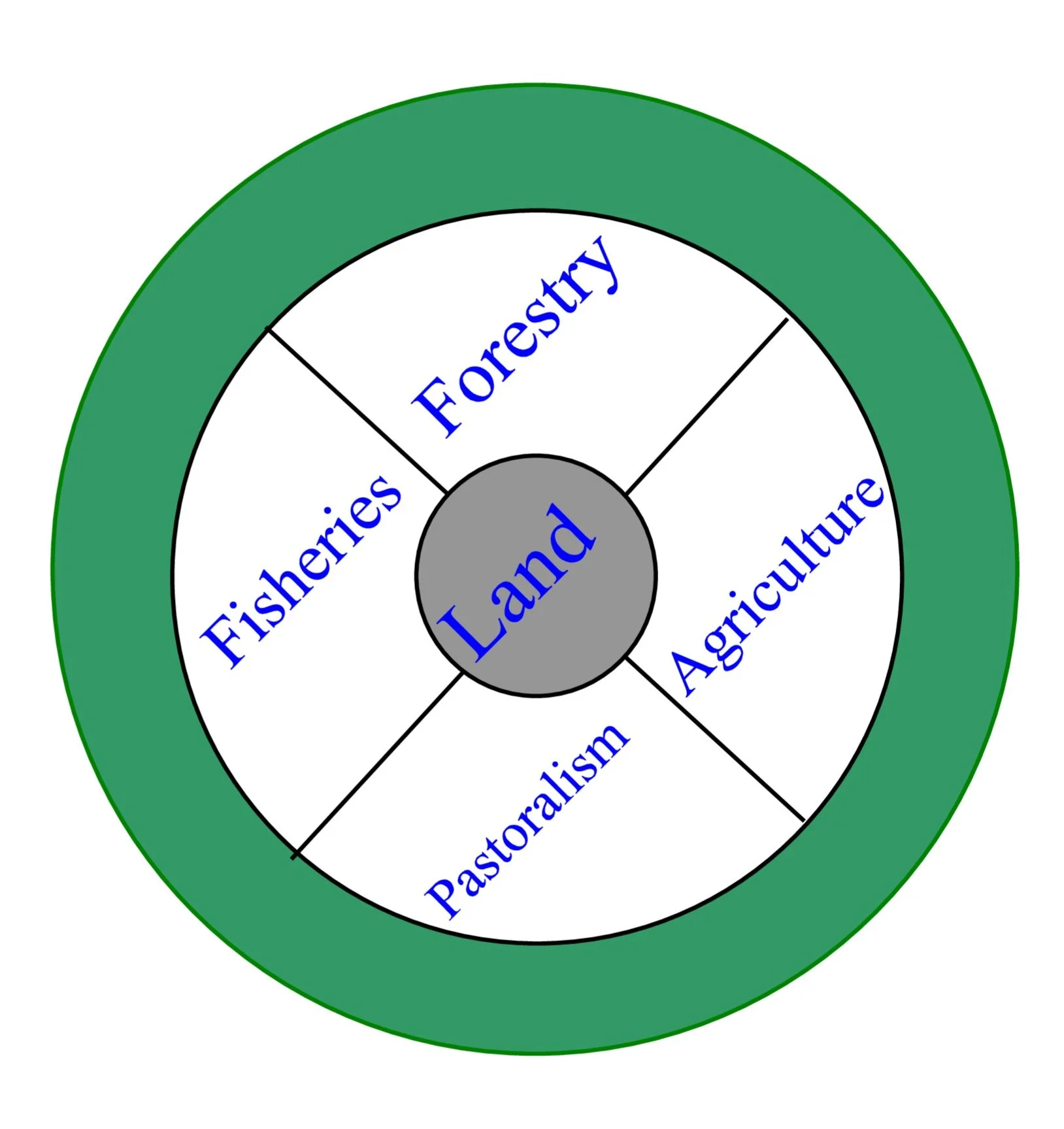 Resource Conflict Institute (RECONCILE)