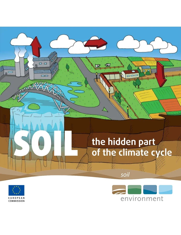 SOIL the hidden part of the climate cycle — Coalition of Action for ...