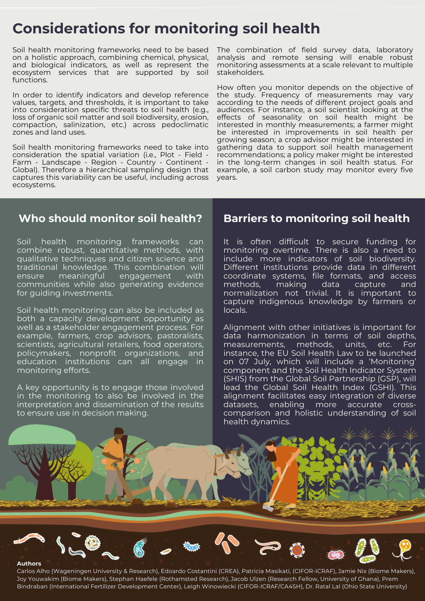 General Recommendations for Soil Health Monitoring — Coalition of ...