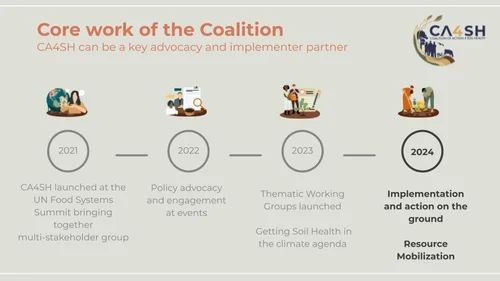 The Soil Health SteerCo met to align on action for 2024 — Coalition of ...