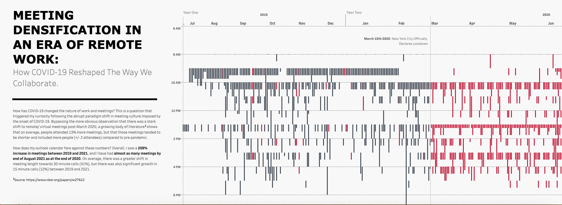 Meeting Densification During The Covid-19 Pandemic