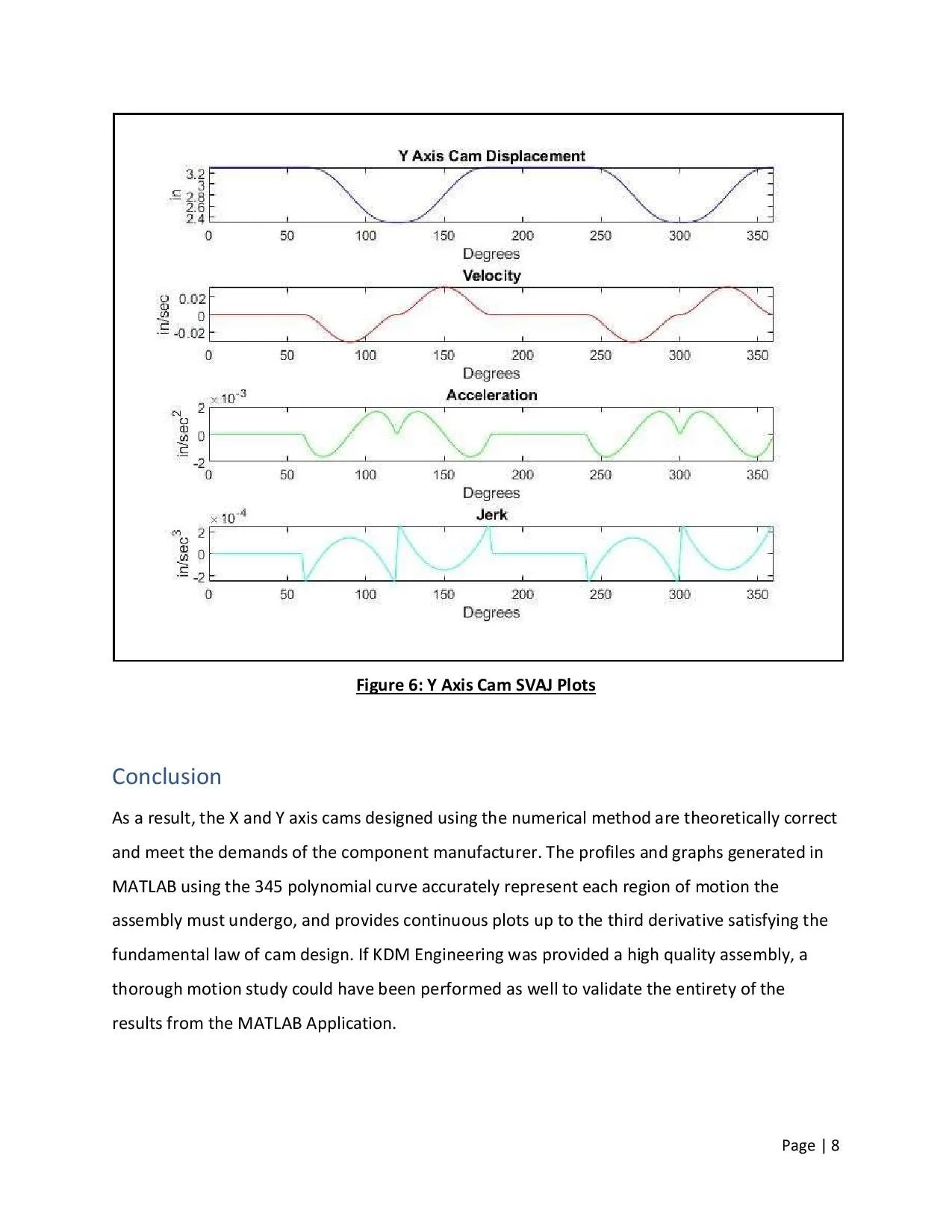 Design of Cam Profiles using MATLAB — Kyle McLaughlin's Portfolio