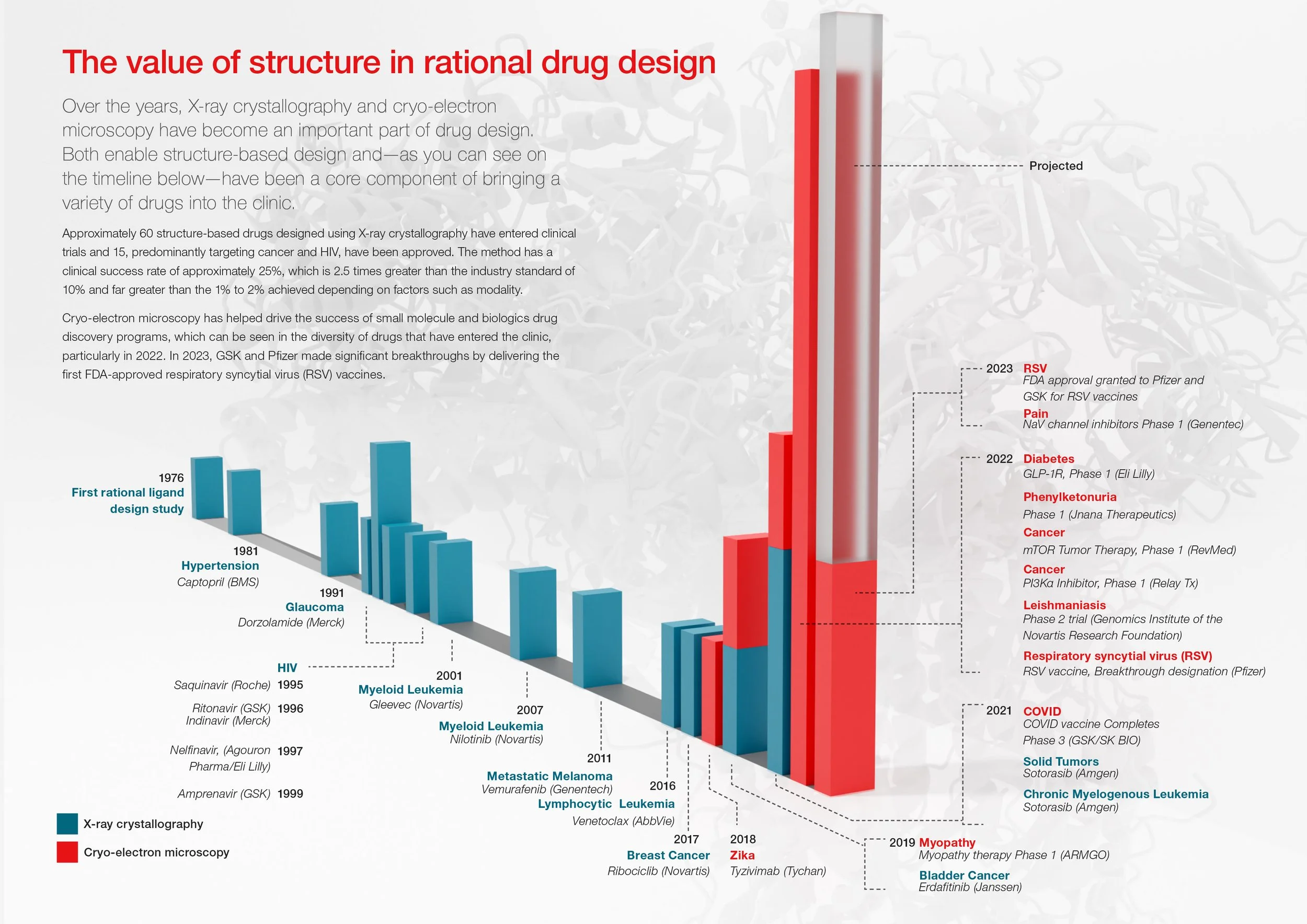 Drug Discovery Timeline