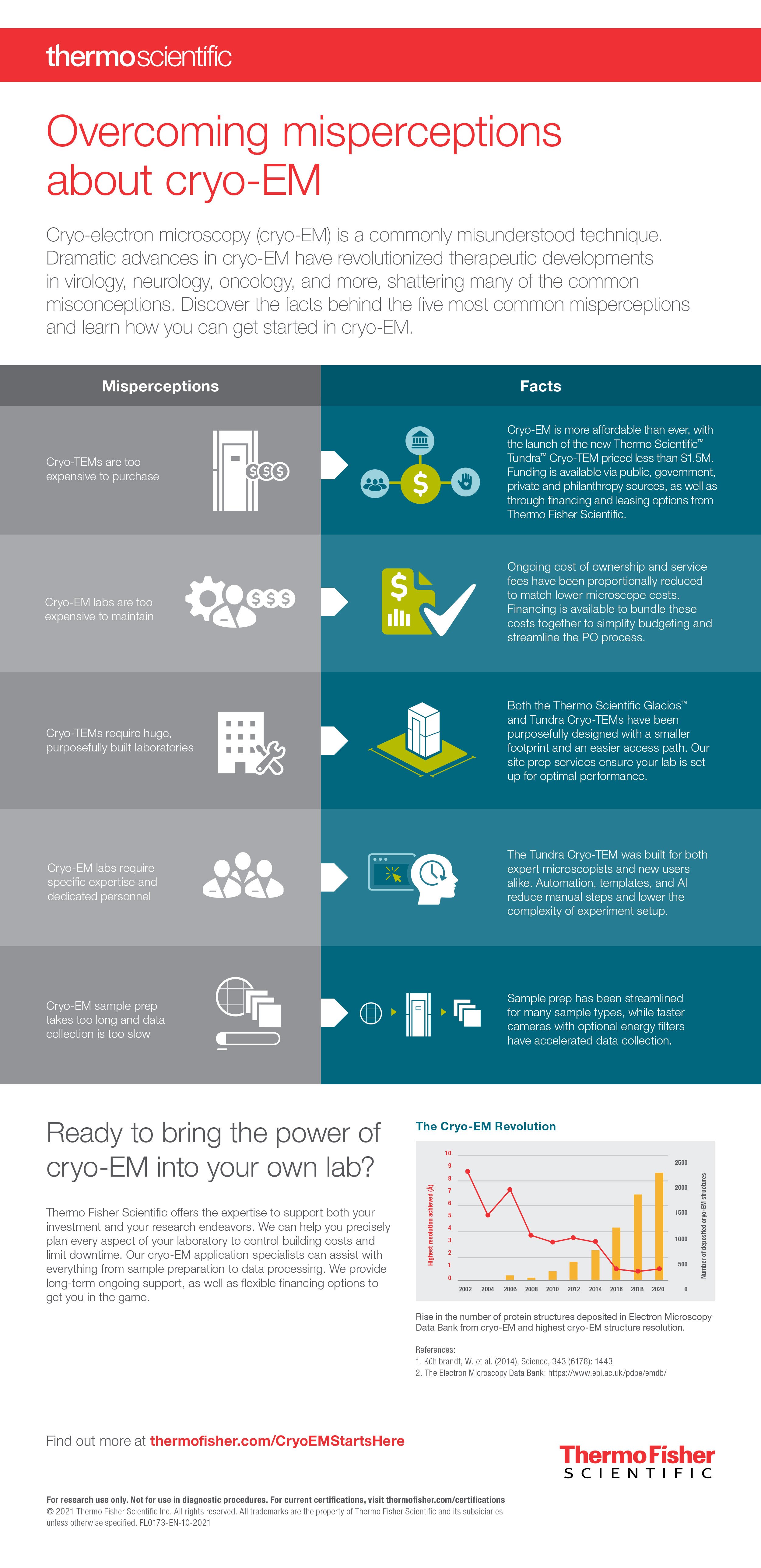 Infographic