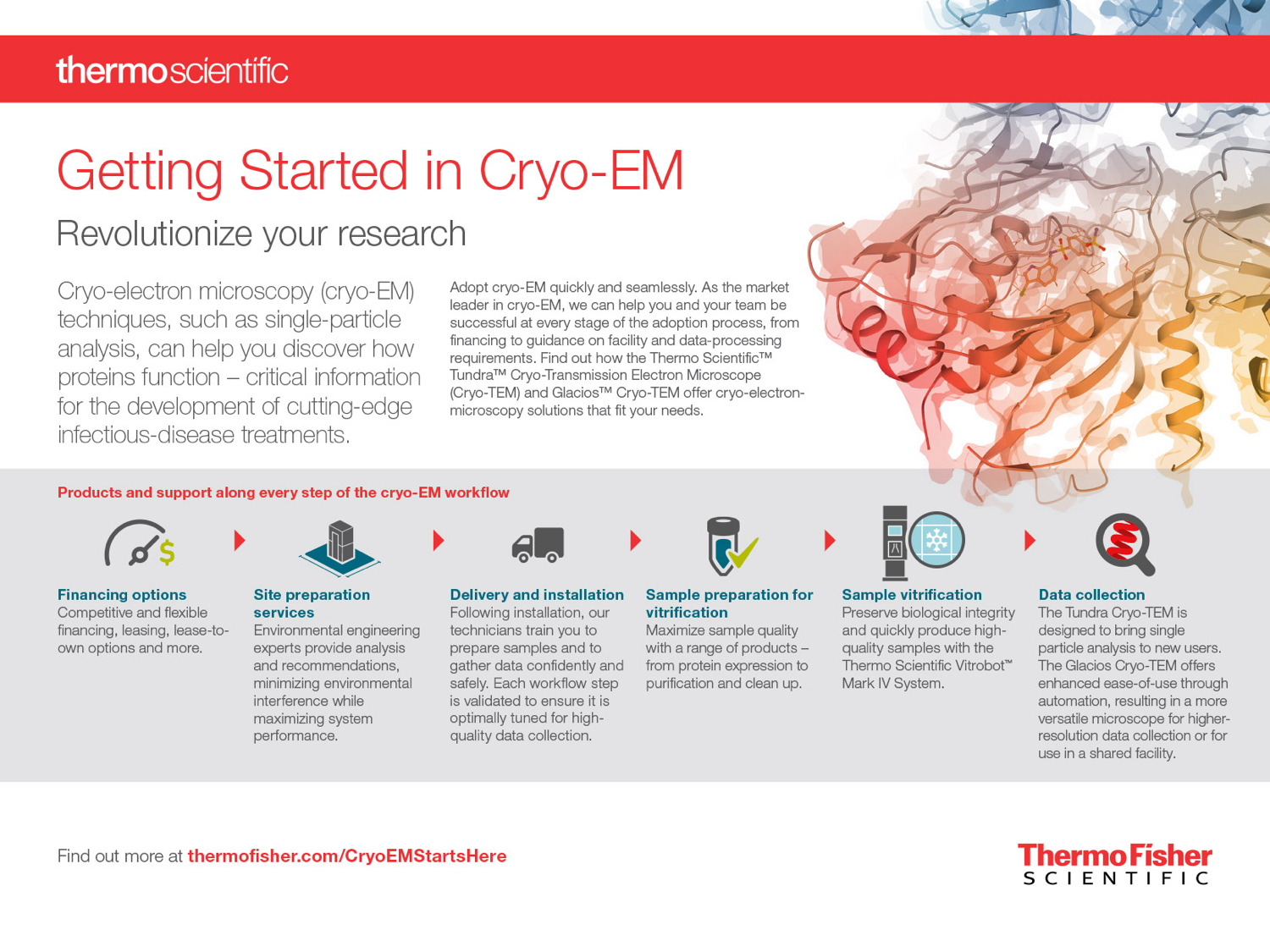 Getting Started in Cryo-EM