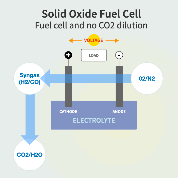 General 2 — Solid Ox Motors