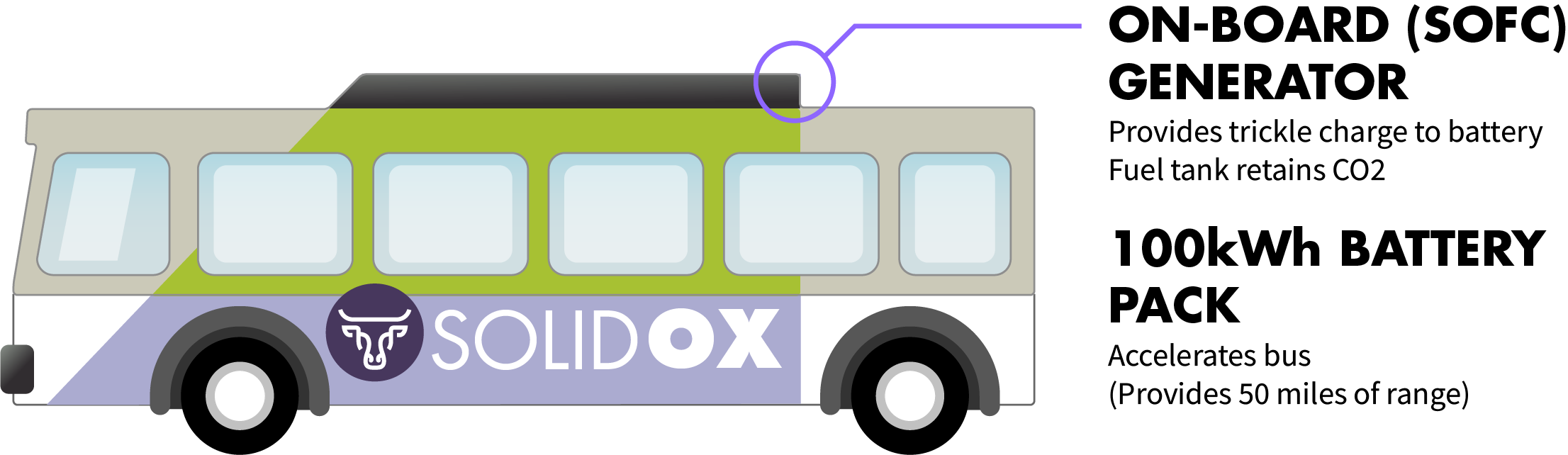 Solid Ox System Diagram