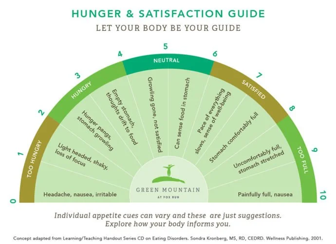 What is a “Proper” Portion? — Vincci Tsui, RD | Calgary Dietitian ...
