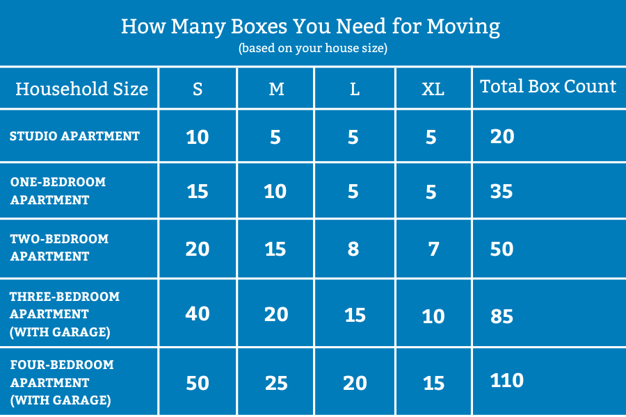 Our Top Packing Tips (And How Many Boxes You Actually Need for Your ...