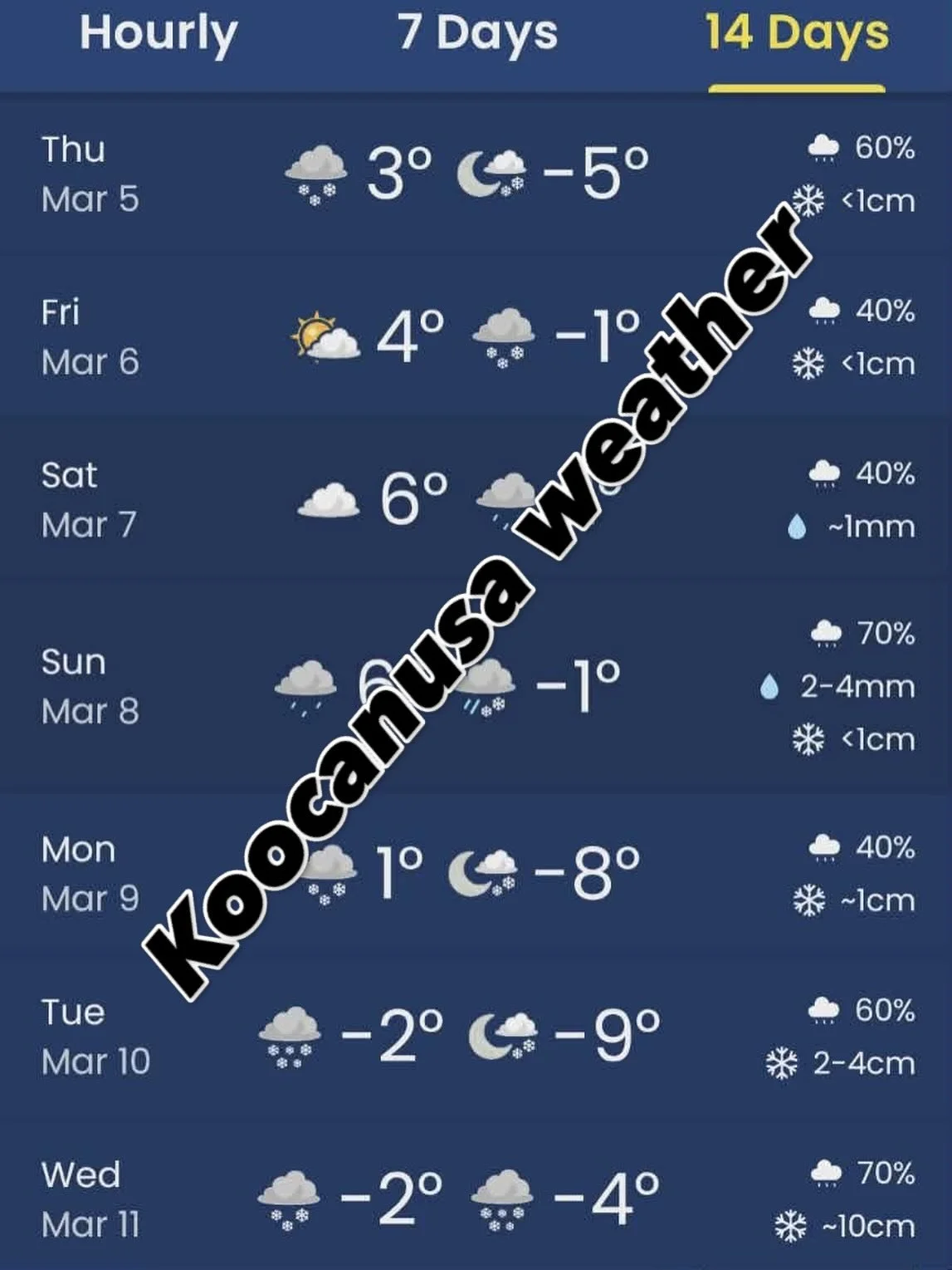 Spring feels like it&rsquo;s here so we&rsquo;ll start doing our regular Dorr-Grasmere Motorized Trail Network, aka Koocanusa, updates again. 

Nothing to get pumped about yet, it&rsquo;s still too early down there, the trails are still icy in a lot 