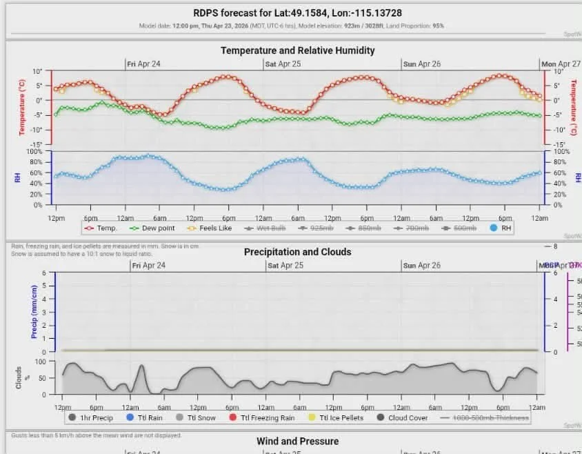 We decided to post this forecast bcz it looks a bit better! It shows the forecast for Western Pine Recreation Site for the next 3.5 days: Daytime highs around +8, freezing at night, no precip, cloudy.

This is using spotwx.com . It is very precise, o