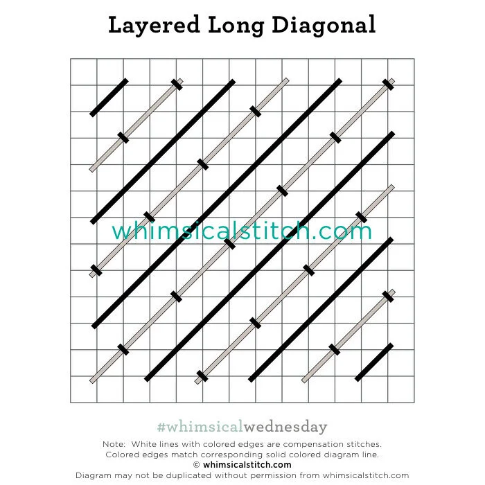 Deceptive Diagrams