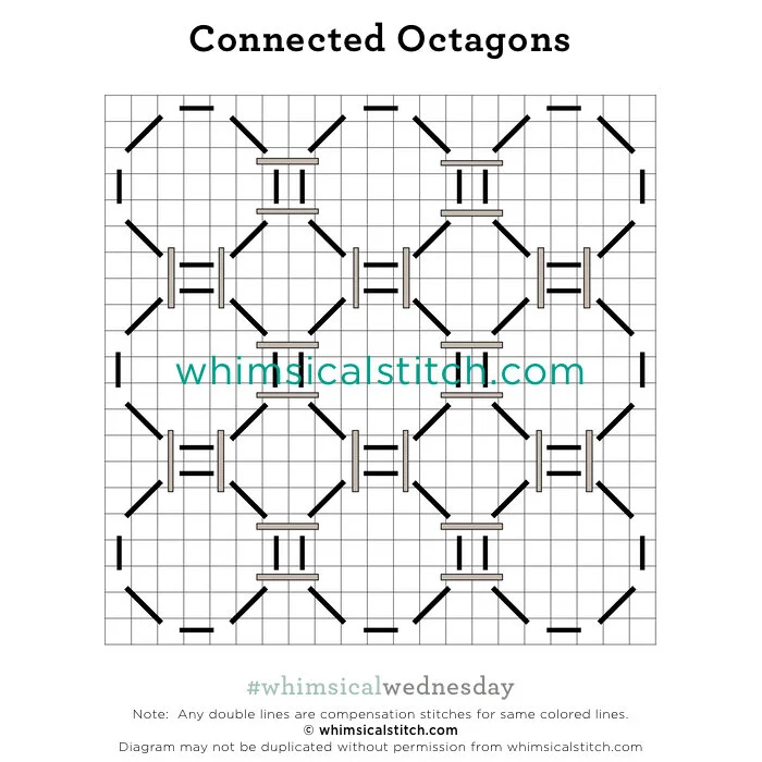 Connections