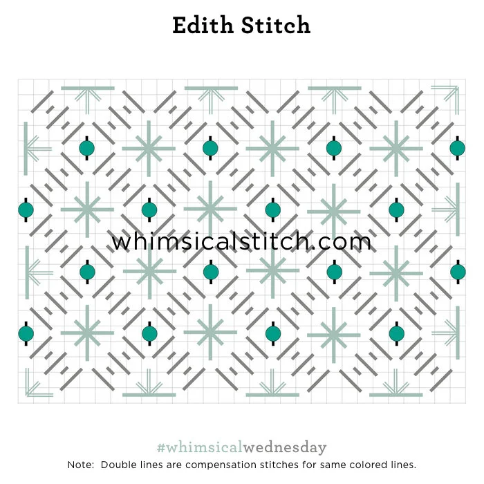 Hello Edith!