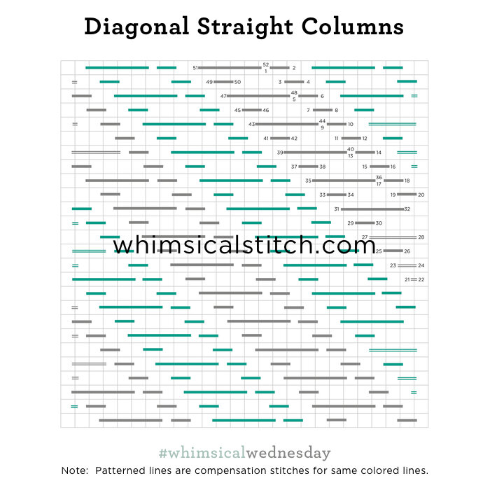 Straight Yet Diagonal