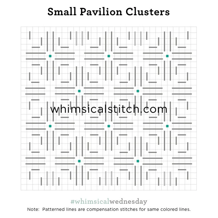 Cute Clusters