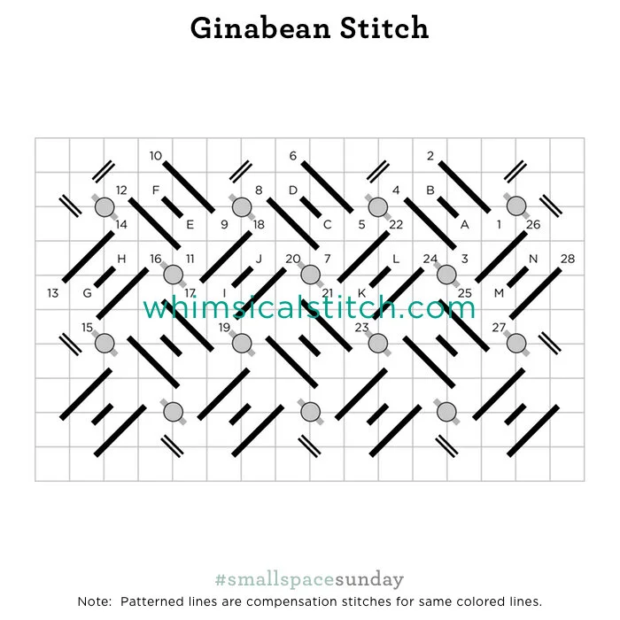 Ginabean