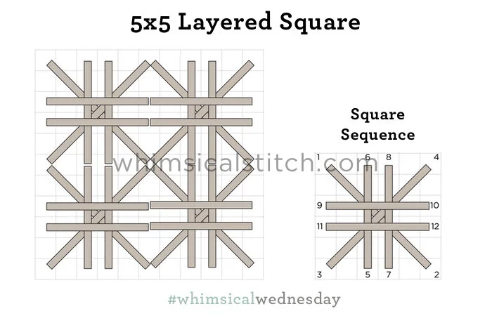 You're a Square!