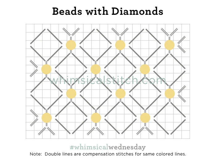 More Beads!