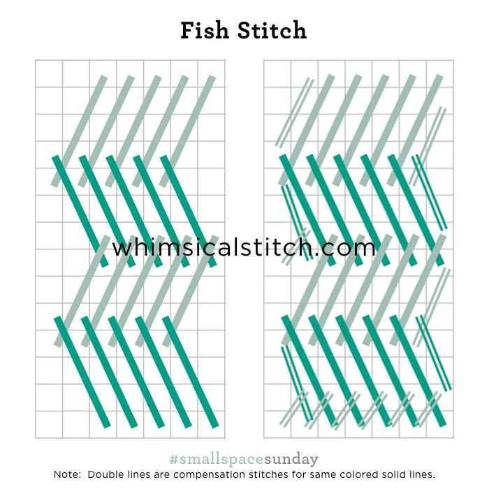 Fish Sticks