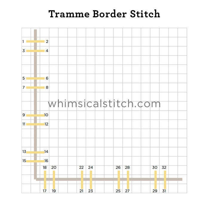 Tramme for Two!