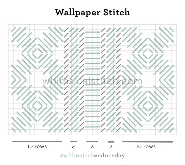 Patterns
