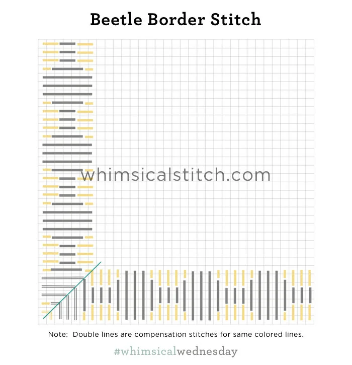 Beetle Border