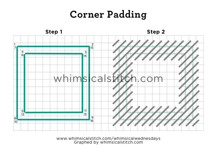 Turning a Corner