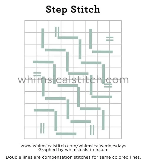 Step Into It