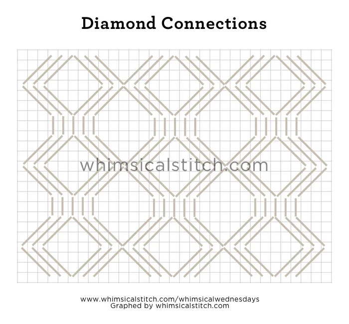 Connections Part 1