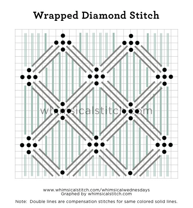 The Wrapped Diamond
