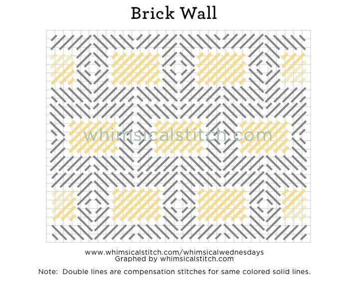 Just Another Brick in the Wall