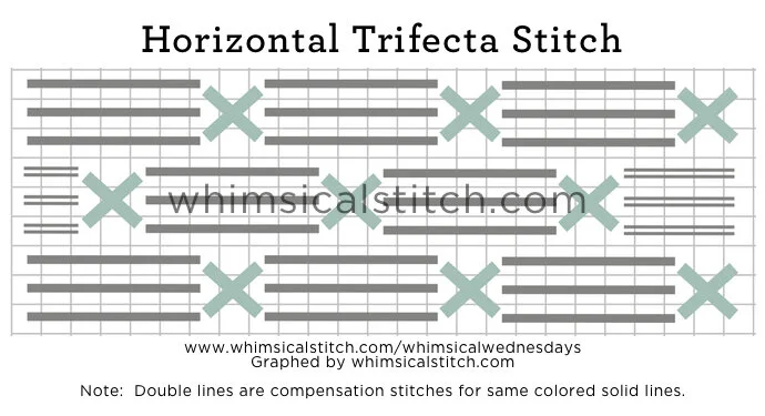 Trifecta Stitch