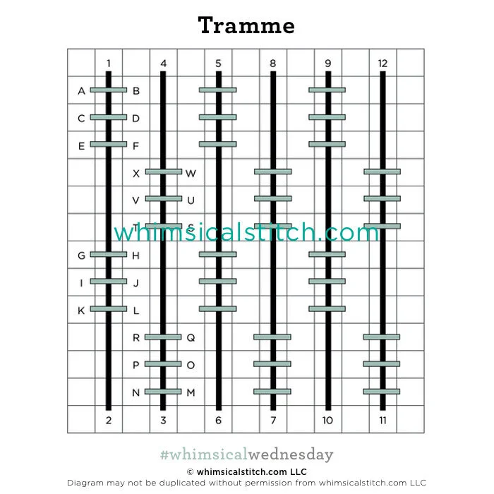 Tramme Time