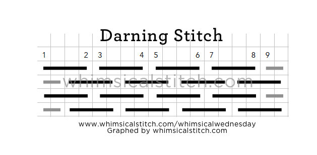 #whimsicalwednesday