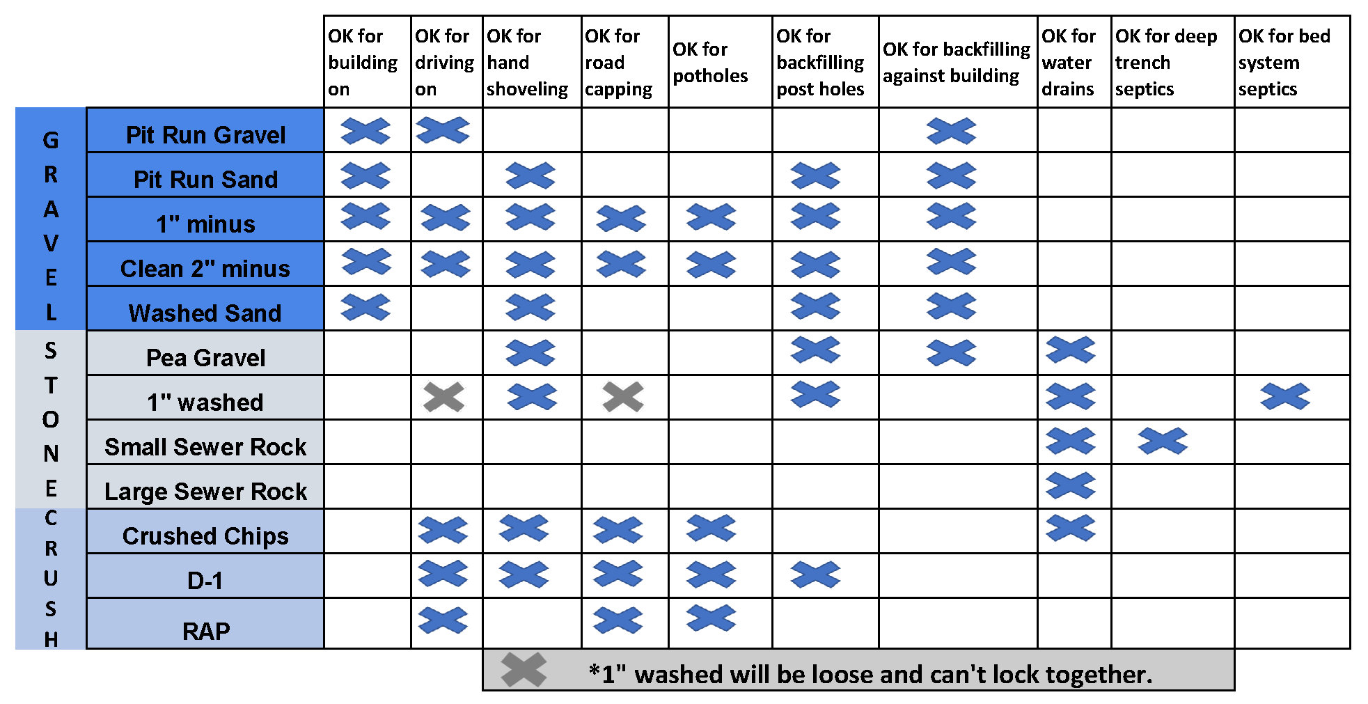 Materials Guide Topsoil, Pit Run Gravel, R.A.P, Crushed Chips, D1