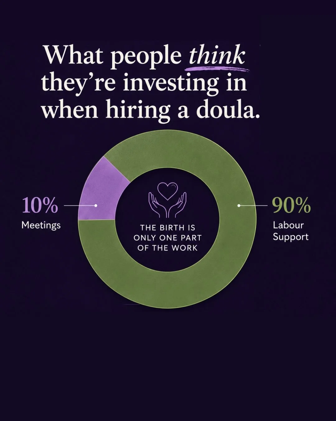 One of the biggest misconceptions about doula work is that families are investing only in labour support.

But the birth itself is just one visible moment inside a much larger framework of care.

Families are also receiving:
&bull; ongoing communicat