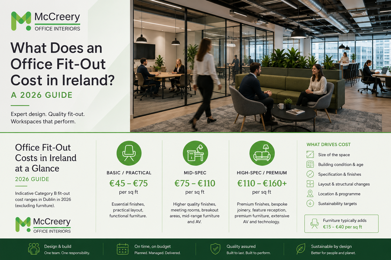 What Does an Office Fit-Out Cost in Ireland? A 2026 Guide