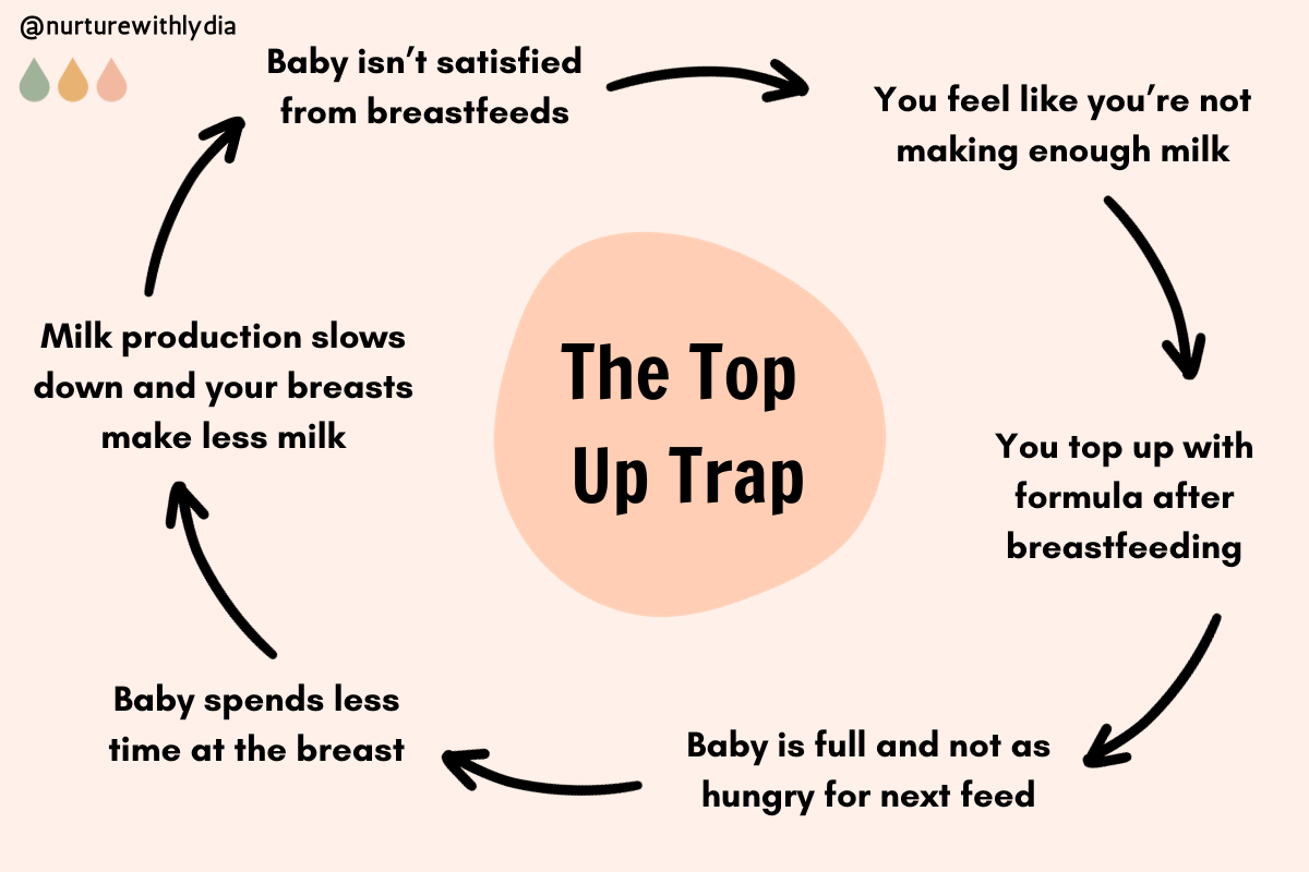 Milk Supply What Is Better Breastfeeding Or Formula Pumping How To
