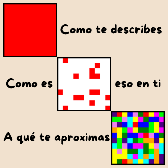 De como te crees que eres, a qué te aproximas. Por Manu Galán, para www.ManuGalan.com